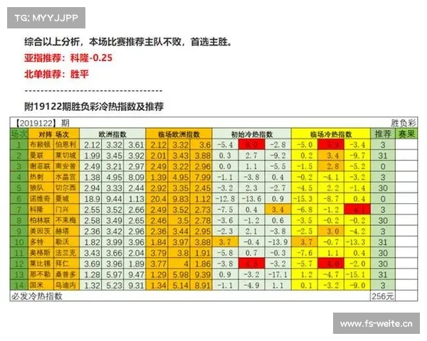2016.07.31星期天免费专栏亚盘和竞彩推荐,挪超系列。 2016.07.31星期天免费专栏亚盘和竞彩推荐,挪超系列。