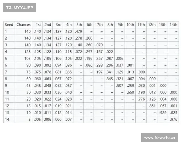 2019NBA选秀顺位 2019NBA选秀顺位